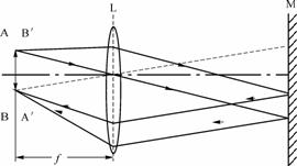 位于透镜焦平面上的物体ab发出的光经过透镜l成为平行光,再经过与光轴