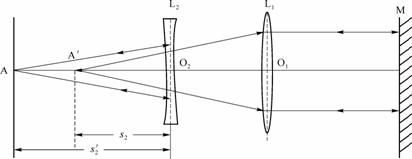 图4 自准法测凹透镜光路图4.