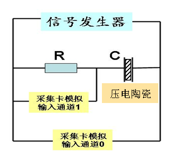 压电陶瓷片阻抗特性测量实验