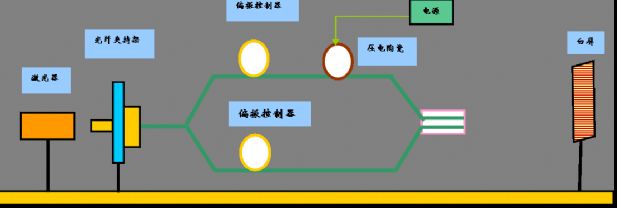 光纤Mach-Zehnder空间干涉实验